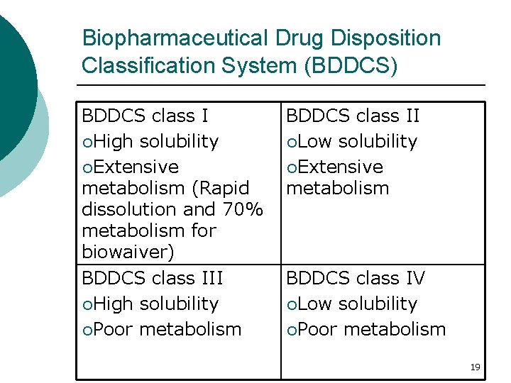 Biopharmaceutical Drug Disposition Classification System (BDDCS) BDDCS class I ¡High solubility ¡Extensive metabolism (Rapid Biopharmaceutical Drug Disposition Classification System (BDDCS) BDDCS class I ¡High solubility ¡Extensive metabolism (Rapid
