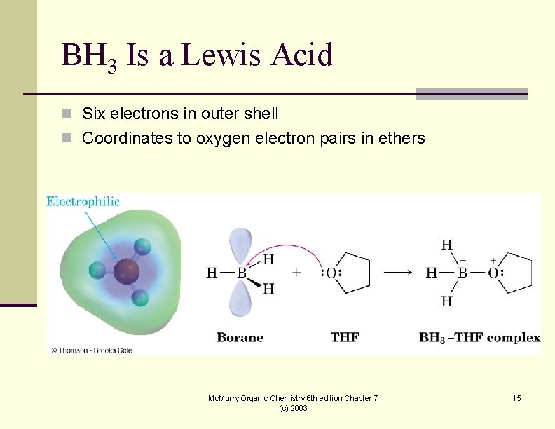 BH 3 Is a Lewis Acid n Six electrons in outer shell n Coordinates
