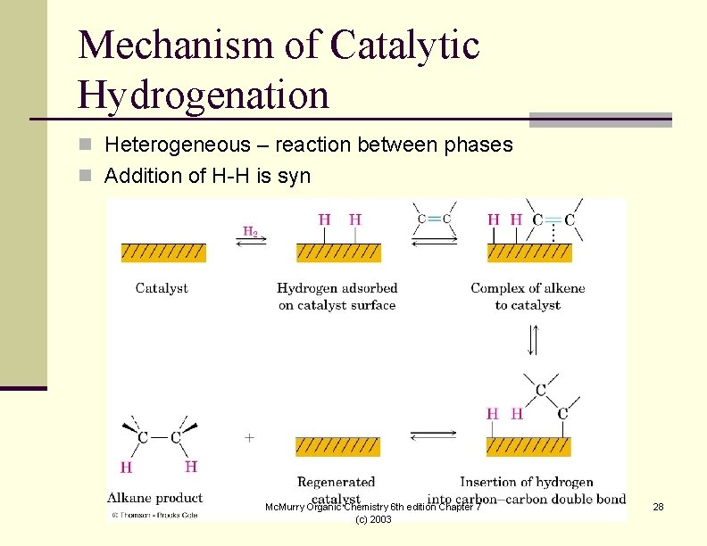 Mechanism of Catalytic Hydrogenation n Heterogeneous – reaction between phases n Addition of H-H