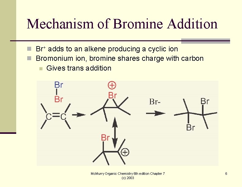 Mechanism of Bromine Addition n Br+ adds to an alkene producing a cyclic ion