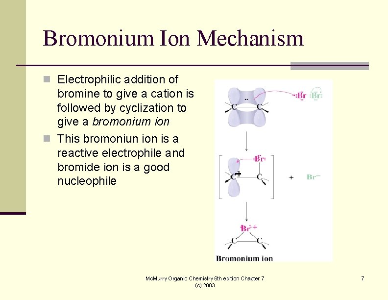 Bromonium Ion Mechanism n Electrophilic addition of bromine to give a cation is followed