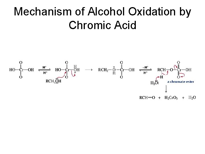 Mechanism of Alcohol Oxidation by Chromic Acid 