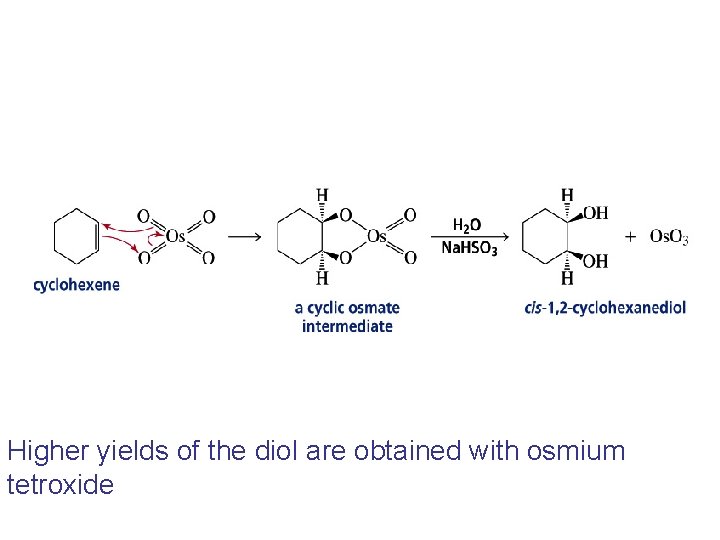 Higher yields of the diol are obtained with osmium tetroxide 