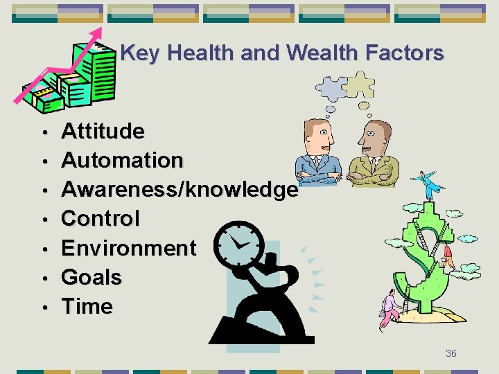 Key Health and Wealth Factors • • Attitude Automation Awareness/knowledge Control Environment Goals Time