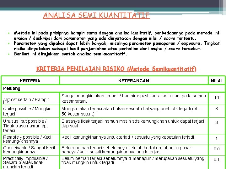 ANALISA SEMI KUANTITATIF • Metode ini pada prisipnya hampir sama dengan analisa kualitatif, perbedaannya