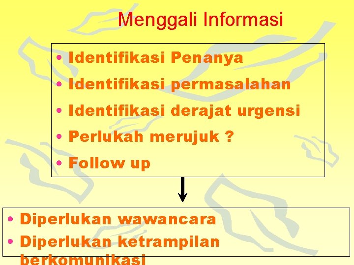 Menggali Informasi • Identifikasi Penanya • Identifikasi permasalahan • Identifikasi derajat urgensi • Perlukah