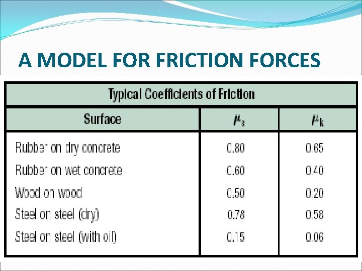 A MODEL FOR FRICTION FORCES 