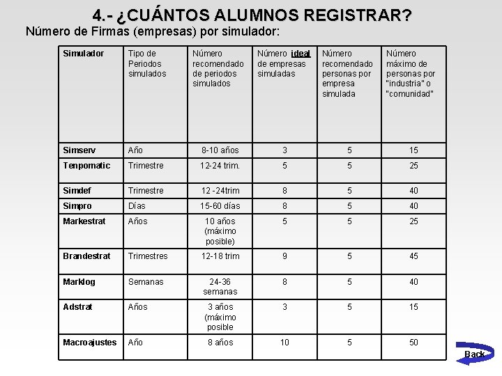 4. - ¿CUÁNTOS ALUMNOS REGISTRAR? Número de Firmas (empresas) por simulador: Simulador Tipo de