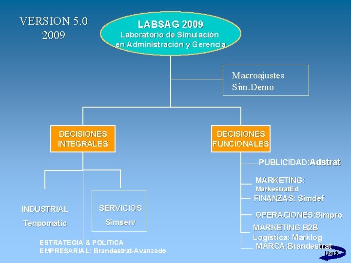 VERSION 5. 0 2009 LABSAG 2009 Laboratorio de Simulación en Administración y Gerencia Macroajustes