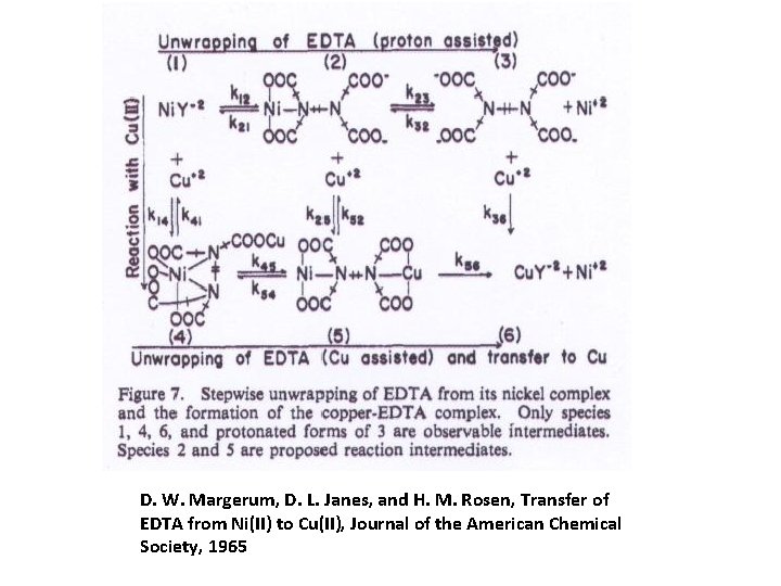 D. W. Margerum, D. L. Janes, and H. M. Rosen, Transfer of EDTA from