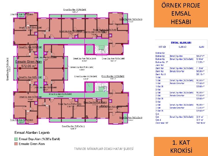 ÖRNEK PROJE EMSAL HESABI TMMOB MİMARLAR ODASI HATAY ŞUBESİ 1. KAT KROKİSİ 