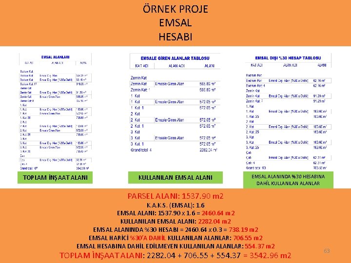 ÖRNEK PROJE EMSAL HESABI TOPLAM İNŞAAT ALANI KULLANILAN EMSAL ALANINDA %30 HESABINA DAHİL KULLANILAN