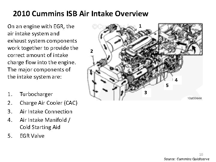 2010 Cummins ISB Air Intake Overview On an engine with EGR, the air intake