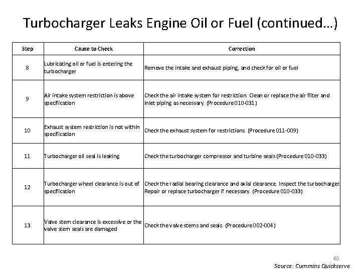 Turbocharger Leaks Engine Oil or Fuel (continued…) Step Cause to Check Correction 8 Lubricating