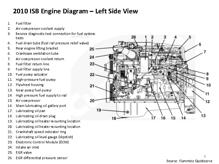 2010 ISB Engine Diagram – Left Side View 1. 2. 3. 4. 5. 6.