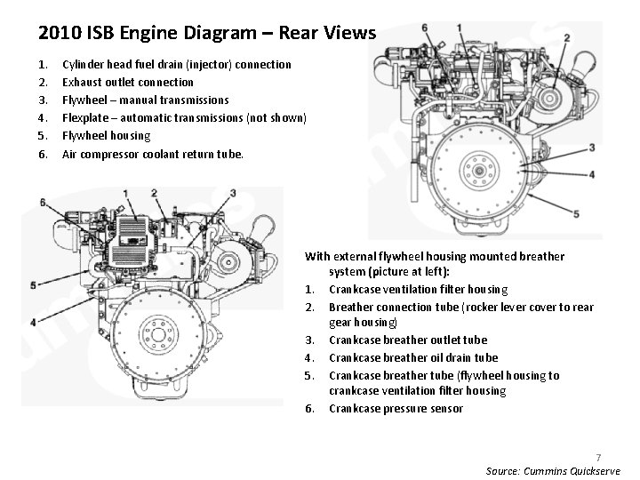2010 ISB Engine Diagram – Rear Views 1. 2. 3. 4. 5. 6. Cylinder