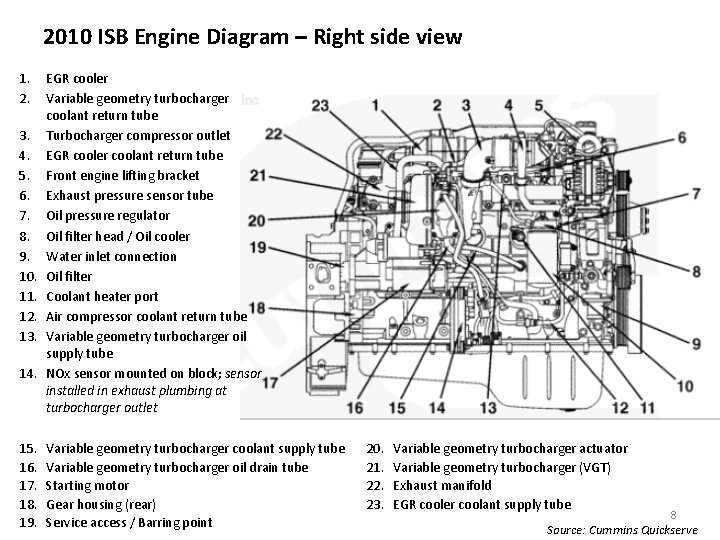 2010 ISB Engine Diagram – Right side view 1. 2. 3. 4. 5. 6.