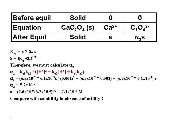 Before equil Equation After Equil Solid Ca. C 2 O 4 (s) Solid Ksp