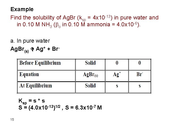 Example Find the solubility of Ag. Br (ksp = 4 x 10 -13) in