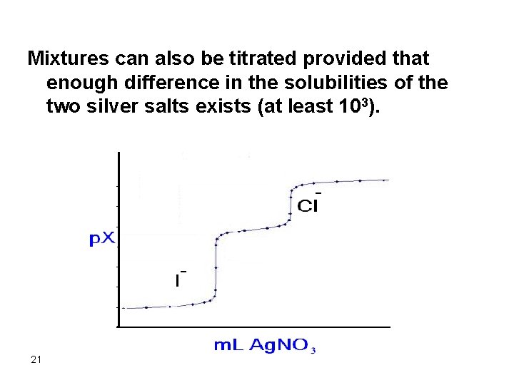 Mixtures can also be titrated provided that enough difference in the solubilities of the