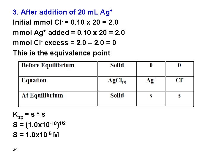 3. After addition of 20 m. L Ag+ Initial mmol Cl- = 0. 10