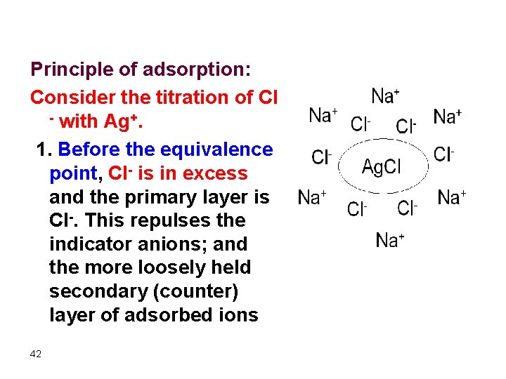 Principle of adsorption: Consider the titration of Cl - with Ag+. 1. Before the