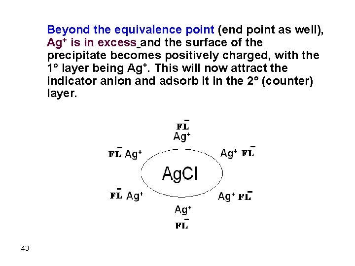 Beyond the equivalence point (end point as well), Ag+ is in excess and the