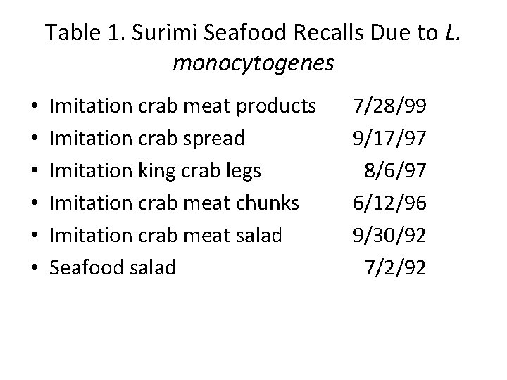 Table 1. Surimi Seafood Recalls Due to L. monocytogenes • • • Imitation crab