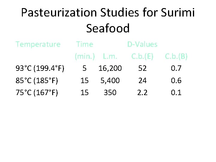 Pasteurization Studies for Surimi Seafood Temperature 93°C (199. 4°F) 85°C (185°F) 75°C (167°F) Time