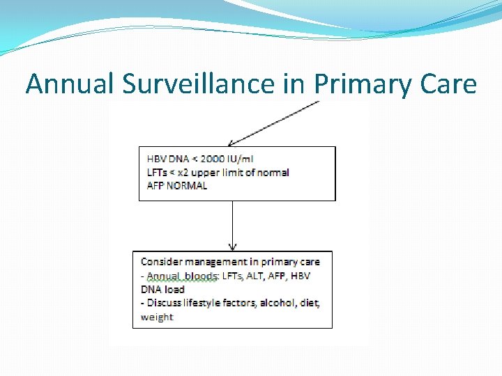 Annual Surveillance in Primary Care 