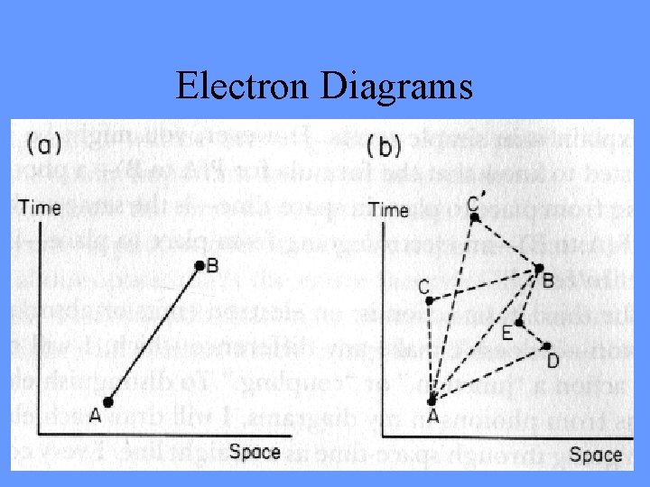 Electron Diagrams 