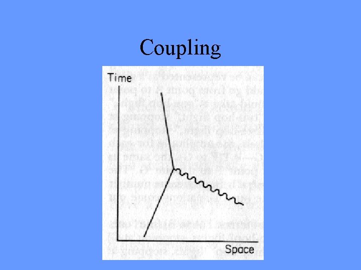 Coupling 