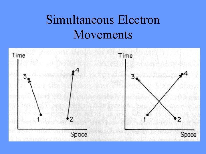 Simultaneous Electron Movements 