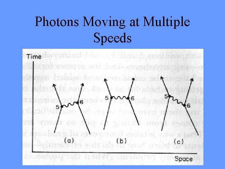 Photons Moving at Multiple Speeds 