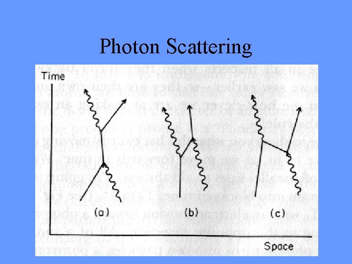 Photon Scattering 