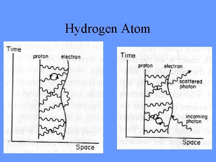 Hydrogen Atom 