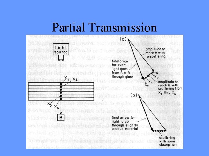 Partial Transmission 