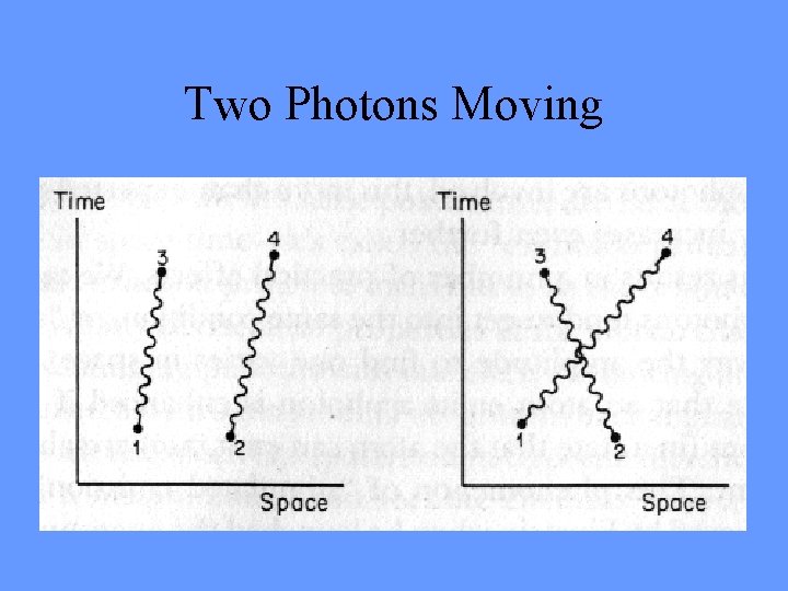 Two Photons Moving 