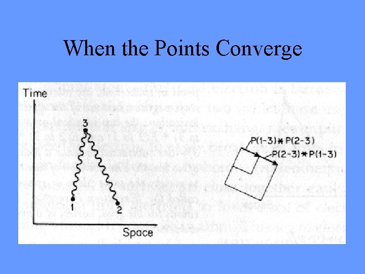 When the Points Converge 
