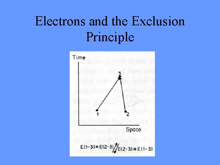 Electrons and the Exclusion Principle 