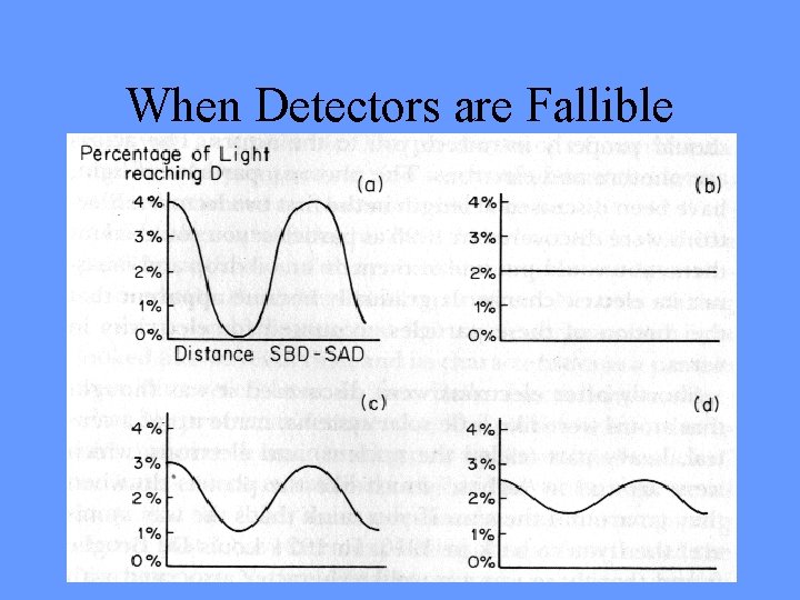 When Detectors are Fallible 