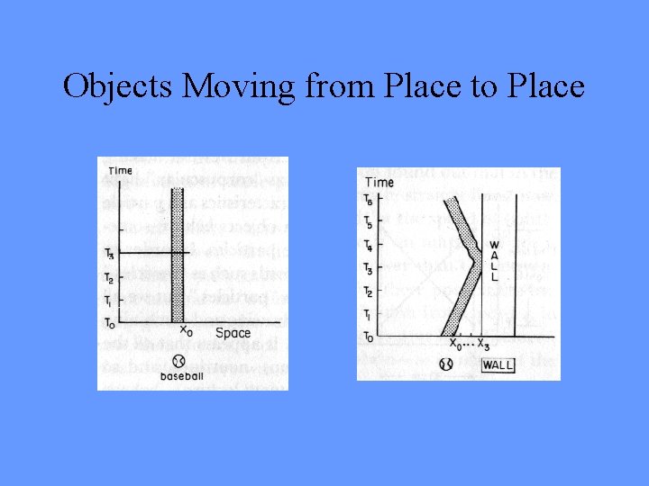 Objects Moving from Place to Place 