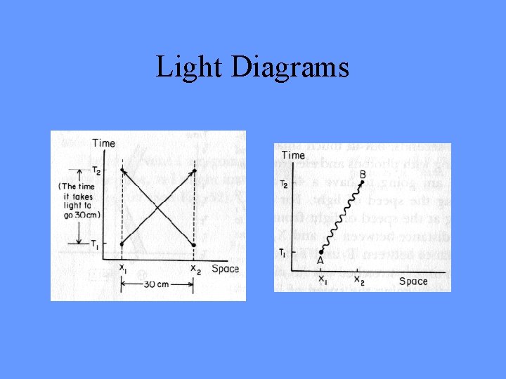 Light Diagrams 