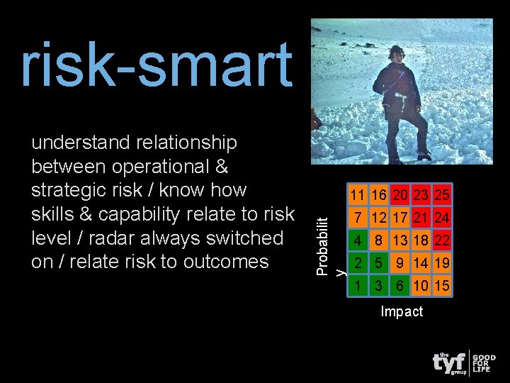 risk-smart 11 16 20 23 25 Probabilit y understand relationship between operational & strategic