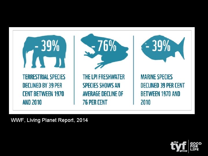 WWF, Living Planet Report, 2014 