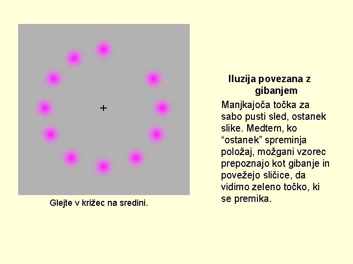 Glejte v križec na sredini. Iluzija povezana z gibanjem Manjkajoča točka za sabo pusti