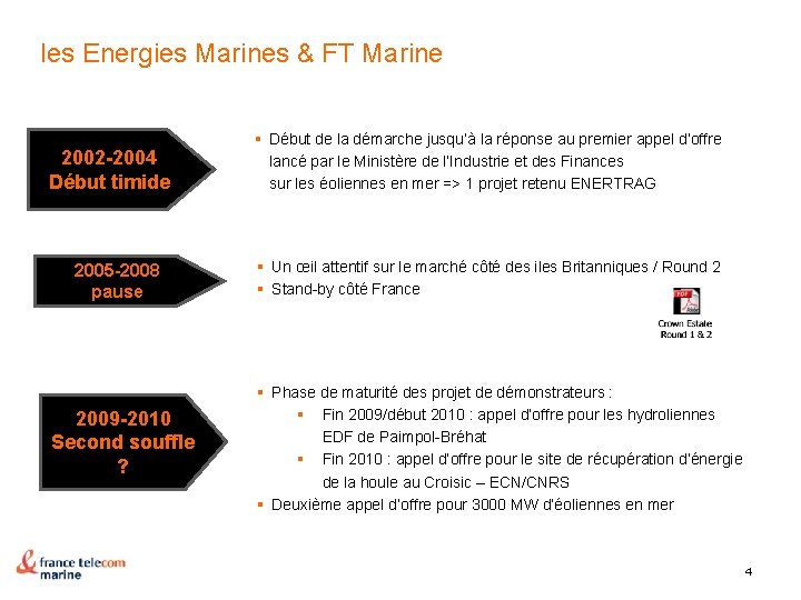 les Energies Marines & FT Marine 2002 -2004 Début timide 2005 -2008 pause 2009