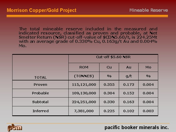 Mineable Reserve Morrison Copper/Gold Project The total mineable reserve included in the measured and
