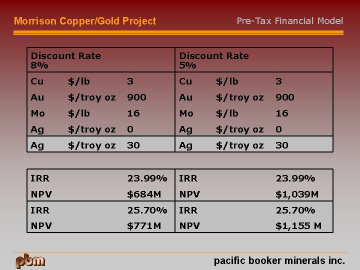 Pre-Tax Financial Model Morrison Copper/Gold Project Discount Rate 8% Discount Rate 5% Cu $/lb