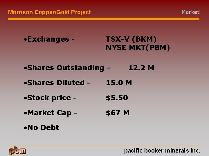 Market Morrison Copper/Gold Project • Exchanges - TSX-V (BKM) NYSE MKT(PBM) • Shares Outstanding
